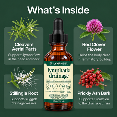 Lymphena® Lymphatic Drainage Drops