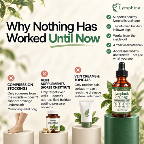 Lymphina Lymphatic Drainage Drops